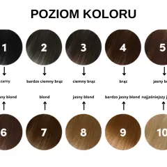 Jaka farba do włosów? Wybierz idealny kolor i typ!
