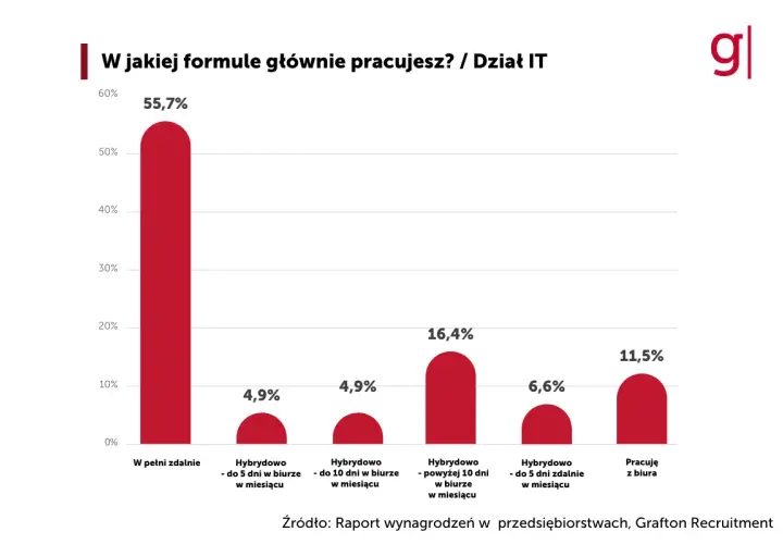 Modelka: Jak wygląda praca, zarobki i realia branży w Polsce?