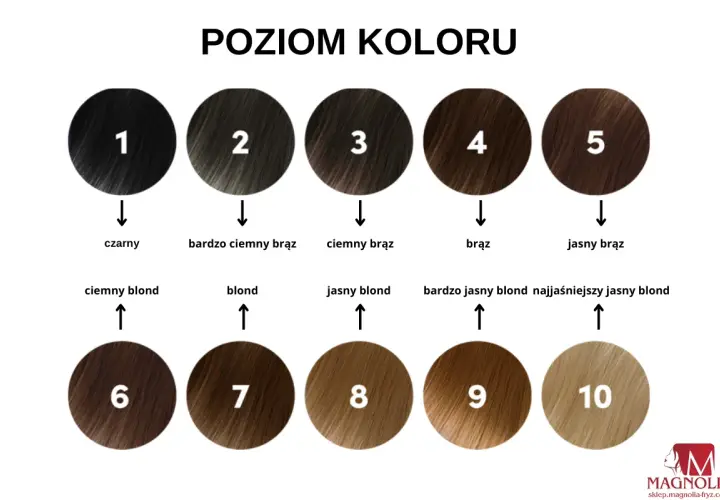 Jaka farba do włosów? Wybierz idealny kolor i typ!