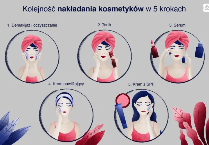 Co najpierw serum czy krem? Złota zasada dla skutecznej pielęgnacji