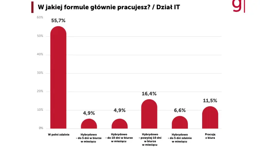 Modelka: Jak wygląda praca, zarobki i realia branży w Polsce?