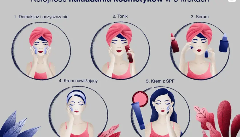 Co najpierw serum czy krem? Złota zasada dla skutecznej pielęgnacji