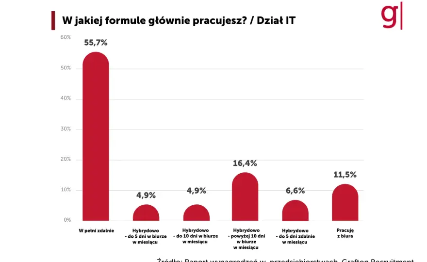 Modelka: Jak wygląda praca, zarobki i realia branży w Polsce?